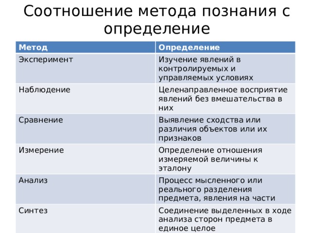 Сравнение как метод познания. Соотнесите методы исследования. Таблица наблюдение эксперименты и измерение. Таблица по биологии метод наблюдение эксперимент измерение. Соотнести методы исследования экспериментальный.