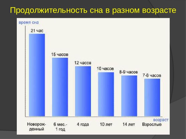 Сон: определение, продолжительность, польза.