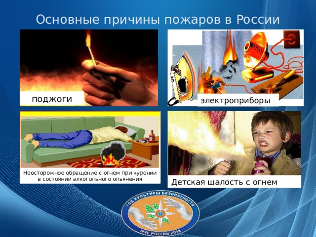 Основные причины пожаров в России поджоги электроприборы Неосторожное обращение с огнем при курении в состоянии алкогольного опьянения Детская шалость с огнем 
