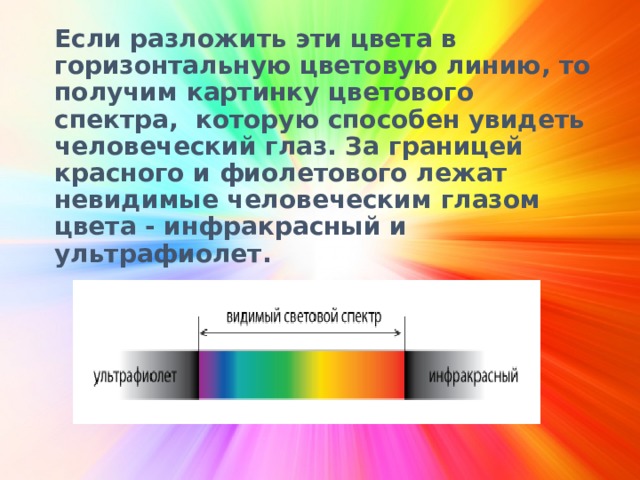 Если разложить эти цвета в горизонтальную цветовую линию, то получим картинку цветового спектра,  которую способен увидеть  человеческий глаз. За границей красного и фиолетового лежат невидимые человеческим глазом цвета - инфракрасный и ультрафиолет.   