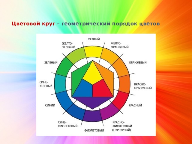 Цветовой круг – геометрический порядок цветов   