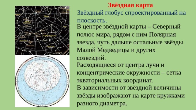 Небесные карты и звездные карты презентация