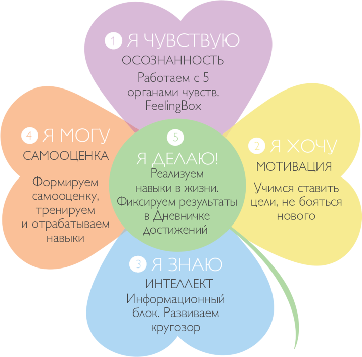 Are You Nurturing Your Success Intelligence Emotional intelligence, High emotion
