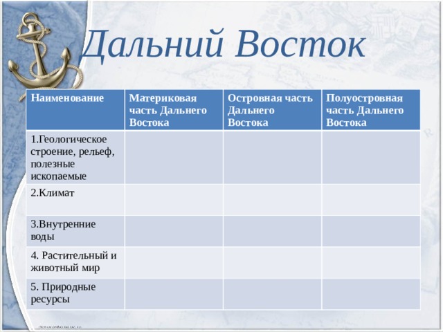 Характеристика дальнего востока по плану 9 класс география