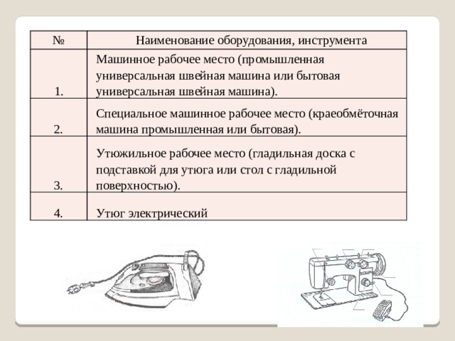 № Наименование оборудования, инструмента 1. Машинное рабочее место (промышленная универсальная швейная машина или бытовая универсальная швейная машина). 2. Специальное машинное рабочее место (краеобмёточная машина промышленная или бытовая). Утюжильное рабочее место (гладильная доска с подставкой для утюга или стол с гладильной поверхностью). 4. Утюг электрический 3. 