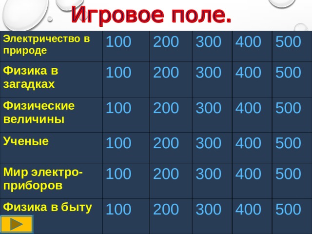 Электричество в природе Физика в загадках 100 200 100 Физические величины 100 300 200 Ученые 200 100 400 300 Мир электро- приборов 400 200 500 300 Физика в быту 100 500 400 300 100 200 400 500 300 200 500 400 300 500 400 500 