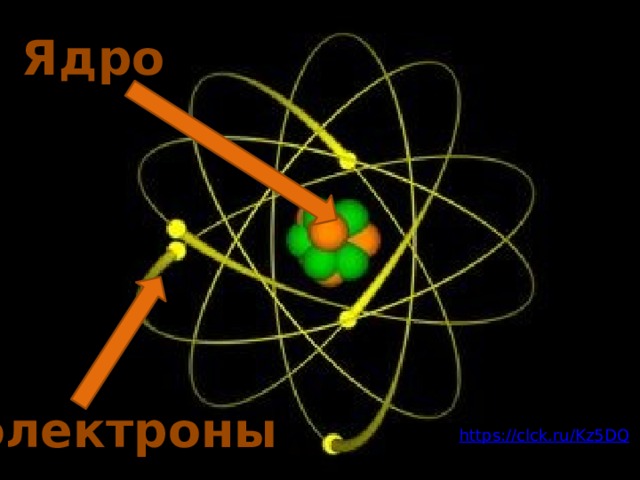 Ядро Итак, основываясь на эксперименте, Резерфорд предложил планетарную модель атома.Внутри атома находится положительное ядро, а на орбитах вокруг него летают электроны. В дальнейшем оказалось, что эта модель хорошо описывает структуру атома, хотя на самом деле эта структура более сложная. электроны https://clck.ru/Kz5DQ  