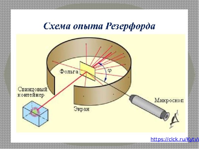 Из большого стеклянного баллона, изнутри покрытого специальным веществом, которое под действием радиоактивной частицы вспыхивало маленькой зеленой вспышкой в том месте, куда падала частица, был почти полностью откачан воздух. Внутри была расположена золотая фольга. Дело в том, что золото можно раскатать достаточно тонко. Когда внутри баллона не было препятствия из фольги, то вспышки (сцинтилляции) возникали прямо напротив отверстия «пушки». Когда же была поставлена фольга, то вспышки появлялись уже в разных частях экрана. Частицы даже отбрасывались назад. Весь опыт, надо сказать0 проводился в абсолютной темноте, а за вспышками наблюдали через микроскоп, который мог вращаться вокруг баллона. Иначе вспышки увидеть было довольно трудно. https://clck.ru/KytvV  