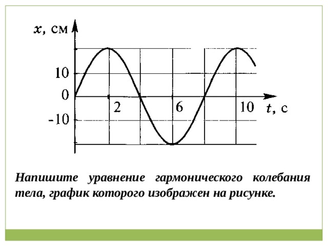 График зависимости гармонических колебаний от времени. Уравнение гармонических колебаний по графику.
