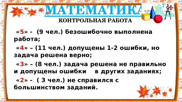 Математика  Контрольная работа  « 5 » - (9 чел.) безошибочно выполнена работа;  « 4 » – (11 чел.) допущены 1-2 ошибки, но задача решена верно;  « 3 » – (8 чел.) задача решена не правильно и допущены ошибки в других заданиях;  « 2 » - ( 3 чел.) не справился с большинством заданий.  