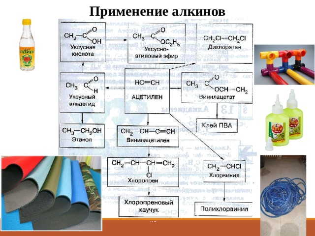 Презентация по химии алкины 10 класс