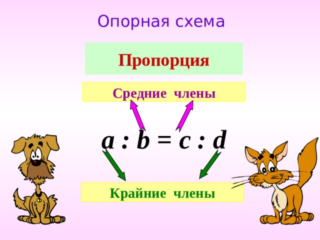 Опорная схема. Опорная схема пропорция средние члены крайние члены. Средние пропорции. Схема пропорции математика.