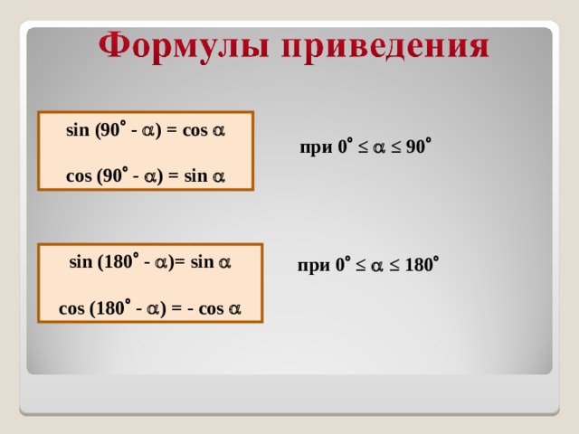 Когда меняется син на кос