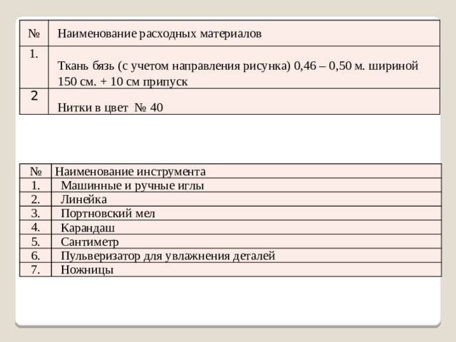 Наименование расходного материала