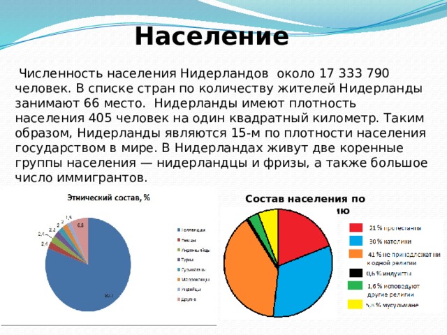 На диаграмме представлена информация по плотности населения в некоторых городах нидерландов