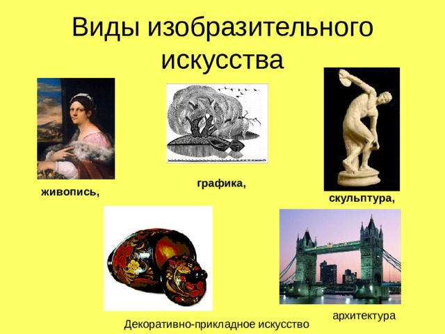 Виды изобразительного искусства графика, живопись, скульптура, архитектура Декоративно-прикладное искусство 