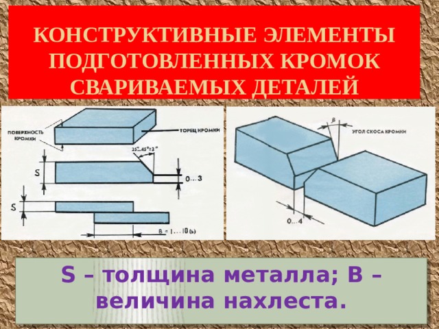 Конструктивные элементы подготовленных кромок свариваемых деталей S – толщина металла; B – величина нахлеста. 