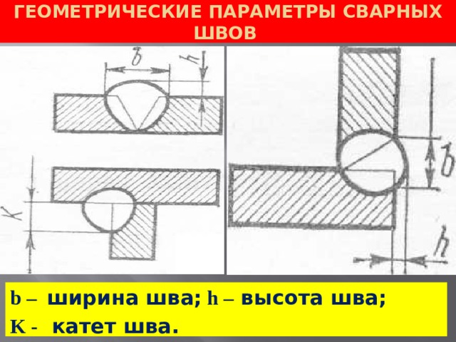 Геометрические параметры сварных швов b – ширина шва; h – высота шва;  K - катет шва.  