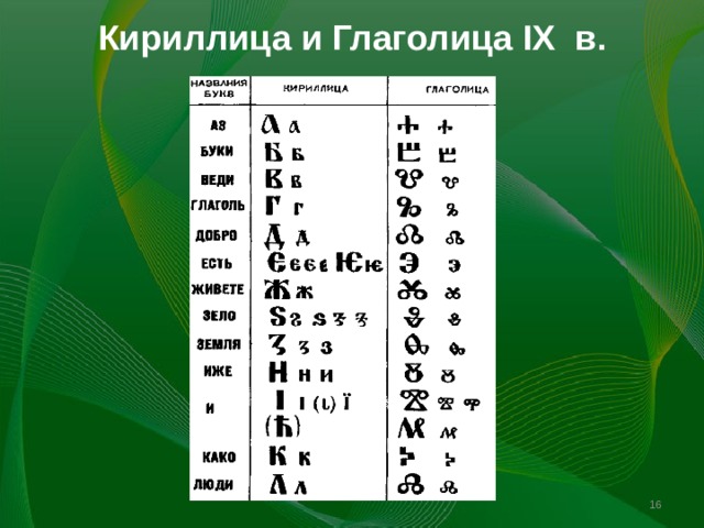 Кириллица и Глаголица IX в.   