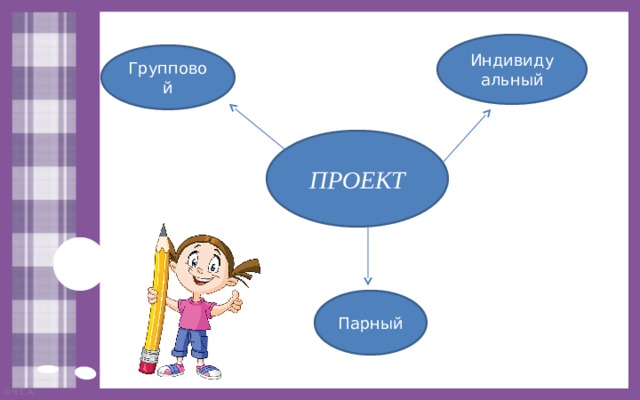 Организационные формы обучения - презентация онлайн