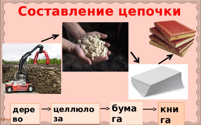 Превращение песка в гранит. Производственная цепочка глина. Производственные Цепочки. Производственная цепочка бумаги 2 класс. Производственная цепочка древесина.