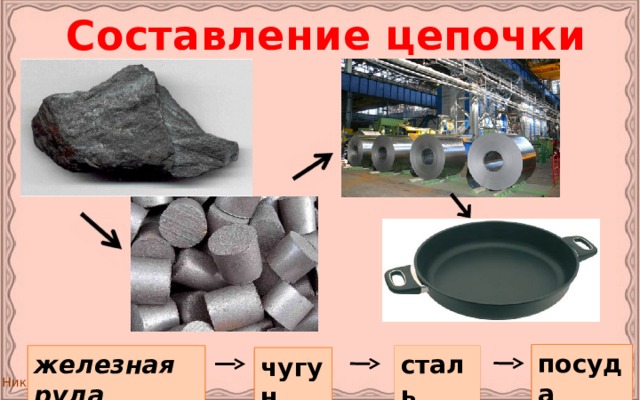 Железная руда производственные