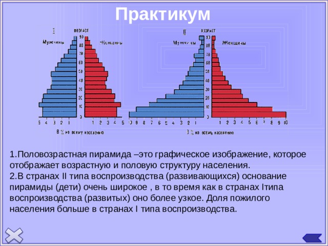 Практикум 1.Половозрастная пирамида –это графическое изображение, которое отображает возрастную и половую структуру населения. 2.В странах II типа воспроизводства (развивающихся) основание пирамиды (дети) очень широкое , в то время как в странах Iтипа воспроизводства (развитых) оно более узкое. Доля пожилого населения больше в странах I типа воспроизводства. 