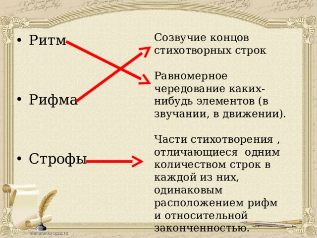 Презентация обобщение по разделу поэтическая тетрадь 3 класс школа россии