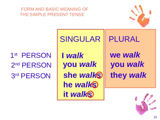  FORM AND BASIC MEANING OF THE SIMPLE PRESENT TENSE  SINGULAR  PLURAL we walk  I walk  1 st PERSON you walk  you walk  2 nd PERSON she walks he walks it walks they walk 3 rd PERSON    