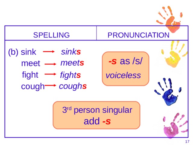 3-8 SPELLING AND PRONUNCIATION OF FINAL -S I -ES  SPELLING PRONUNCIATION (b) sink   sink s meet  -s  as /s/ voiceless   meet s  fight   fight s   cough s  cough 3 rd person singular  add -s    