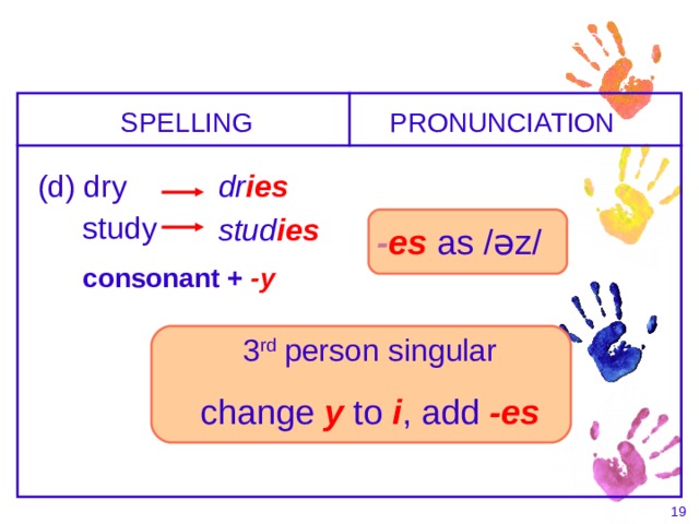 3-8 SPELLING AND PRONUNCIATION OF FINAL -S I -ES  SPELLING PRONUNCIATION  dr ies (d) dry study   stud ies  - es  as / ə z/ consonant +  -y  3 rd person singular change y to i , add -es    