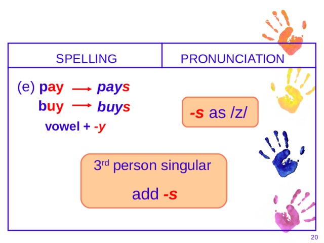 3-8 SPELLING AND PRONUNCIATION OF FINAL -S I -ES  PRONUNCIATION SPELLING  pay s (e) p ay  b uy   buy s  -s  as /z/ vowel +  -y  3 rd person singular  add -s    