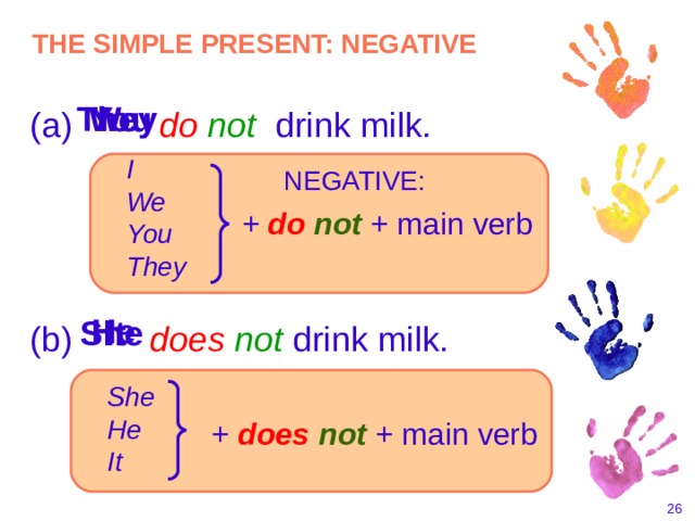 THE SIMPLE PRESENT: NEGATIVE I You They We (a) do  not drink milk. I We You They NEGATIVE: +  do not + main verb He She It (b) does  not drink milk. She He It + does not + main verb    