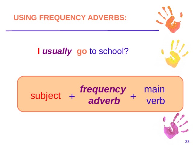 3-12 THE SIMPLE PRESENT: ASKING INFORMATION  QUESTIONS WITH WHEN AND WHAT TIME USING FREQUENCY ADVERBS: I  usually  go to school? frequency adverb main verb subject + +    