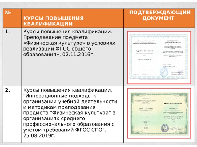 №  1. КУРСЫ ПОВЫШЕНИЯ КВАЛИФИКАЦИИ  ПОДТВЕРЖДАЮЩИЙ ДОКУМЕНТ Курсы повышения квалификации. Преподавание предмета «Физическая культура» в условиях реализации ФГОС общего образования», 02.11.2016г. 2. Курсы повышения квалификации. 