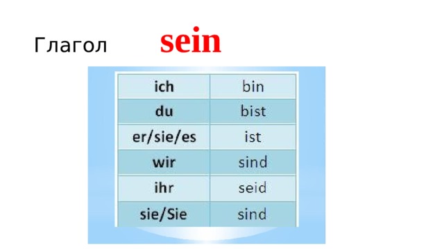 Глагол sein 3 формы