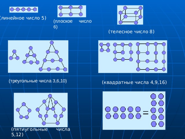 Плоские числа картинки