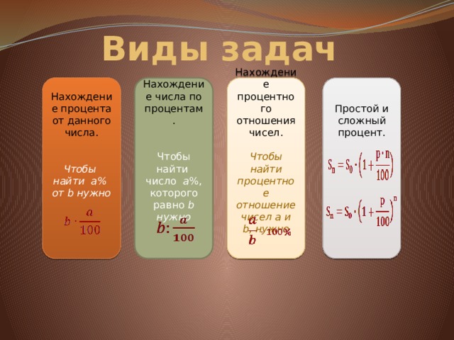 Проект по математике 6 класс проценты