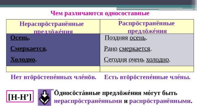 Осень односоставные предложения. Поздняя осень члены предложения. Смеркается предложение. Осенью член предложения. Осенний член предложения.