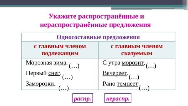 Составить из слов нераспространенное предложение. Односоставные предложения распространенные и нераспространенные. Односоставные предложения с главным членом подлежащее. Односоставные предложения с главным членом сказуемым.