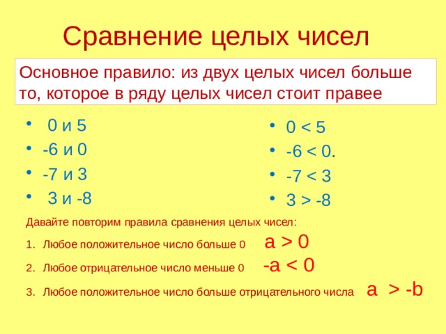 Сравните числа 6 8. Сравнение целых чисел 6 класс правило. Сравнение отрицательных чисел 6 класс. Математика 6 класс тема сравнение целых чисел. Правило сравнения положительных и отрицательных чисел.