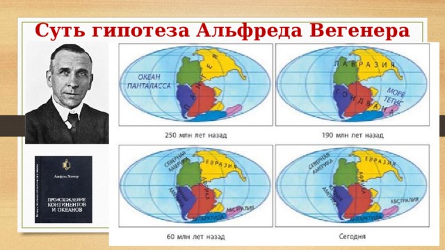 Суть гипотеза Альфреда Вегенера 