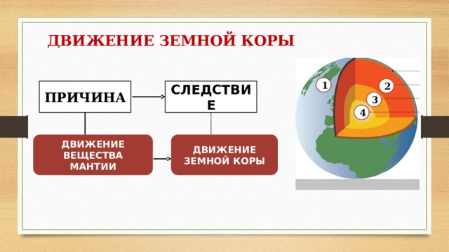 Движение земной коры мантия