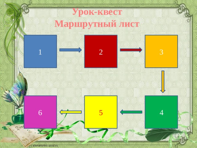 Маршрутная карта квеста