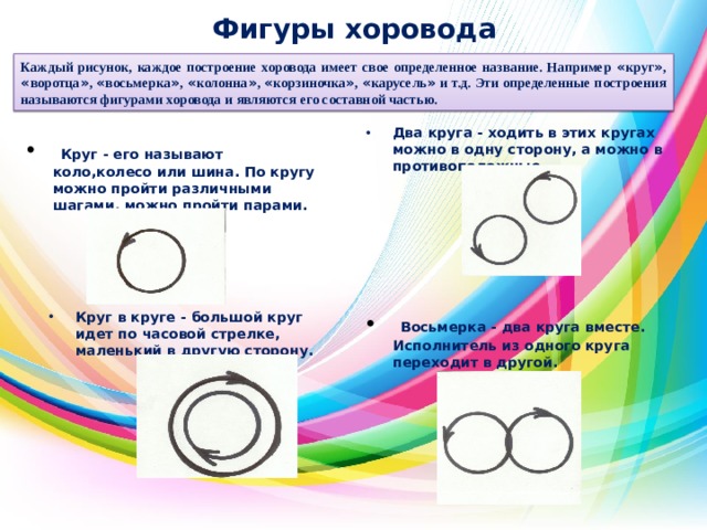 Фигуры хоровода   Каждый рисунок, каждое построение хоровода имеет свое определенное название. Например « круг » , « воротца » , « восьмерка » , « колонна » , « корзиночка » , « карусель » и т.д. Эти определенные построения называются фигурами хоровода и являются его составной частью. Два круга - ходить в этих кругах можно в одну сторону, а можно в противоположные.  Круг - его называют коло,колесо или шина. По кругу можно пройти различными шагами, можно пройти парами. Круг в круге - большой круг идет по часовой стрелке, маленький в другую сторону.  Восьмерка - два круга вместе. Исполнитель из одного круга переходит в другой. 