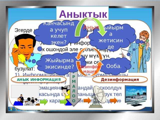 Аныктык   Анык Эгерде информация иштин чыныгы маңызын чагылдырса, анда аны анык информация деп айтабыз. Объективдүү информация ар дайым анык. Бирок ошондой эле субъективдүү информация да анык болушу мүмкүн. Информациянын аныктыгы эки себеп менен бузулат: Канчасында учуп келет экен? Информациянын атайылап бурмаланышы (дезинформация )  Информациянын ар кандай тоскоолдуктардын натыйжасында бурмаланышы(бузук телефон) же так каттоо каражатынын жетишсиздигинен Жыйырма жетисинде Жыйырма экисинде? Ооба . Дезинфор-мация Б У РМАЛО О Анык информация Дезинформация 