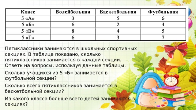 Используйте таблицу ответьте на вопросы