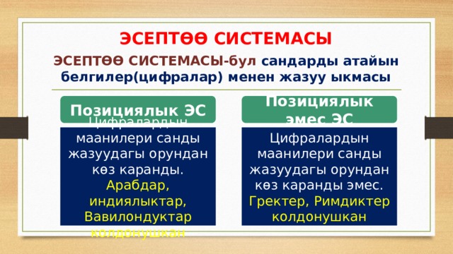ЭСЕПТӨӨ СИСТЕМАСЫ ЭСЕПТӨӨ СИСТЕМАСЫ-бул сандарды атайын белгилер(цифралар) менен жазуу ыкмасы Позициялык ЭС Позициялык эмес ЭС Цифралардын маанилери санды жазуудагы орундан көз каранды. Цифралардын маанилери санды жазуудагы орундан көз каранды эмес. Арабдар, индиялыктар, Вавилондуктар колдонушкан Гректер, Римдиктер колдонушкан 