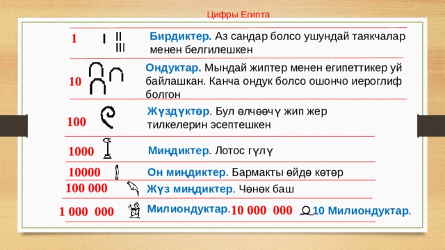 Цифры Египта Бирдиктер. Аз сандар болсо ушундай таякчалар менен белгилешкен 1 Ондуктар. Мындай жиптер менен египеттикер уй байлашкан. Канча ондук болсо ошончо иероглиф болгон 10 Жүздүктөр . Бул өлчөөчү жип жер тилкелерин эсептешкен 100 1000 Миңдиктер . Лотос гүлү 10000 Он миңдиктер . Бармакты өйдө көтөр 100 000 Жүз миңдиктер . Чөнөк баш Милиондуктар . 10 000 000 1 000 000 10 Милиондуктар . 