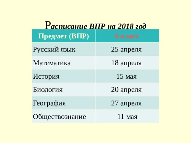    Р асписание ВПР на 2018 год     Предмет (ВПР) 6 класс Русский язык 25 апреля  Математика 18 апреля  История 15 мая  Биология 20 апреля  География 27 апреля  Обществознание 11 мая 